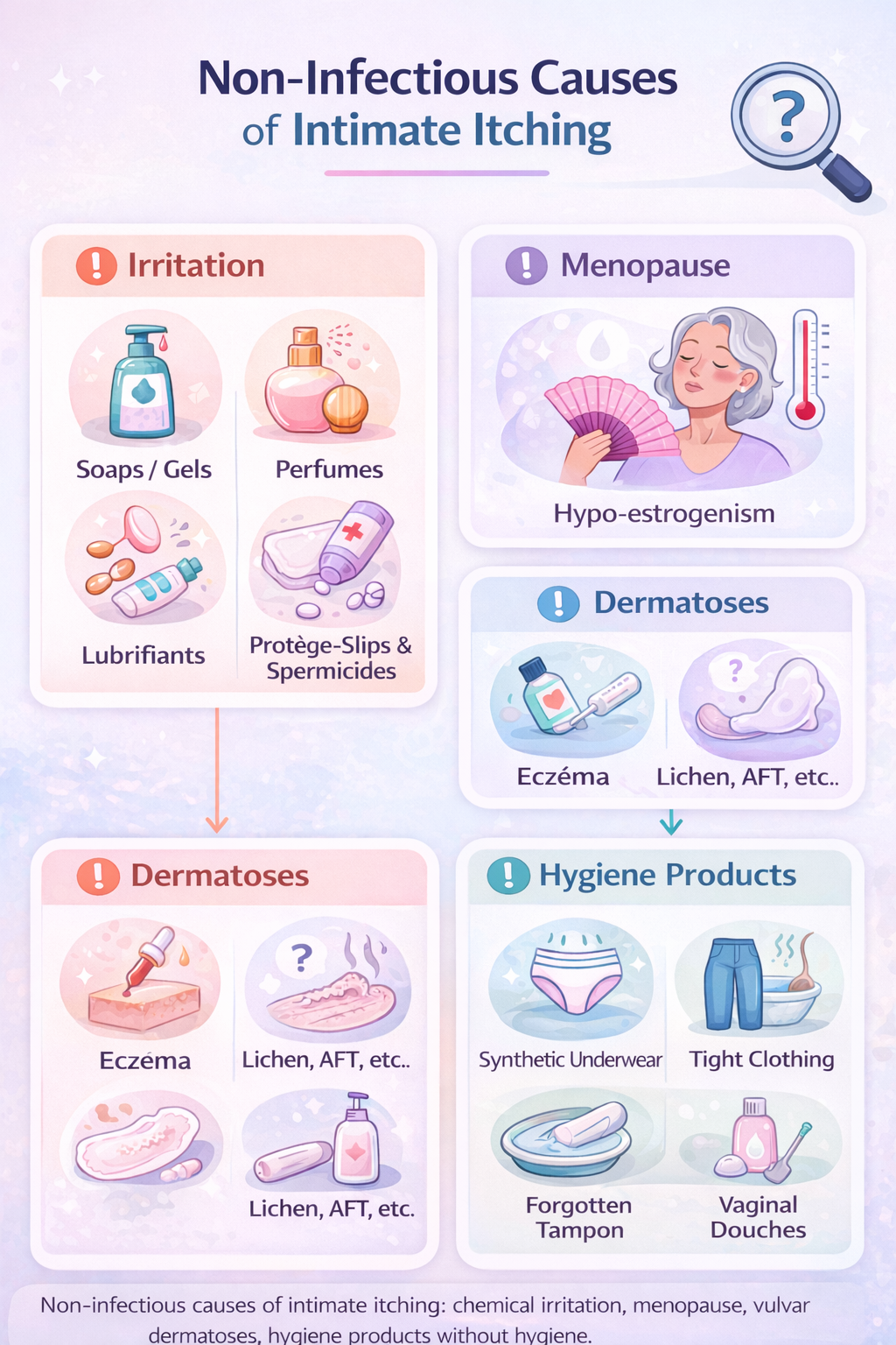 Non-infectious causes of vaginal itching and irritation including chemicals, soaps, and tight clothing
